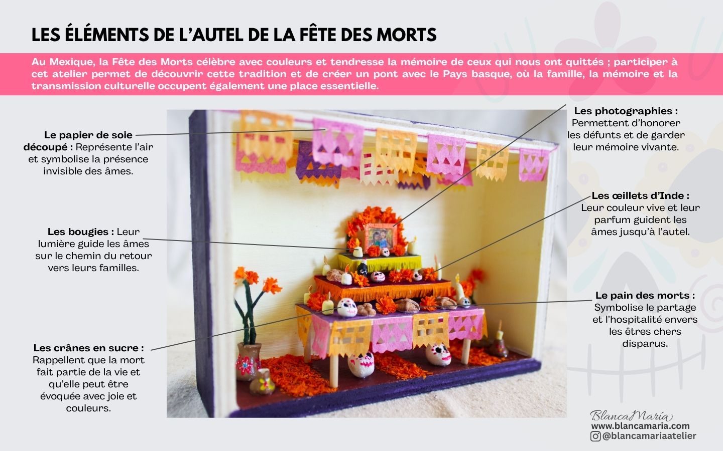 Atelier fabriquez ensemble un autel miniature pour la fête des morts